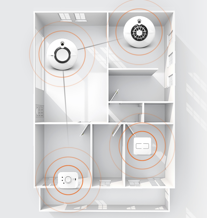 Intelligente W2-Funktechnologie